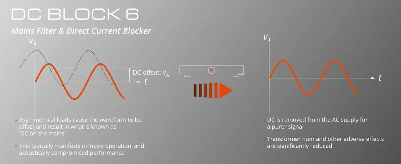 Audiolab DC BLOCK 6 Sechsfacher Gleichspannungsfilter Audio Everywhere