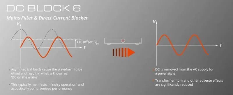 Audiolab DC BLOCK 6 Sechsfacher Gleichspannungsfilter Audio Everywhere
