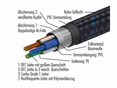 Pangea AC-9SE MKII Power Cable