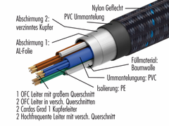 Pangea Powerkabel AC9 MKII
