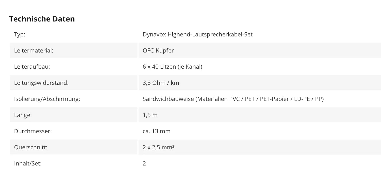Dynavox Highend Lautsprecher Kabel-Set / 2 × 2 m, 3 m oder 5 m Audio Everywhere